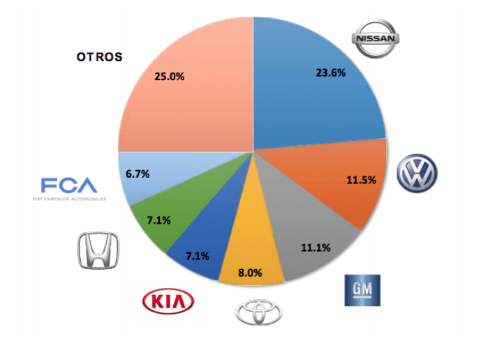 buscapolizas los autos mas vendidos hasta el 2018